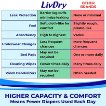 LivDry XL Overnight Adult Diapers for Women and Men, Max Protection Incontinence Underwear