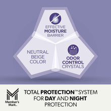 Member's Mark Total Protection Underpads, Large, 120 ct.