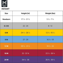 Member's Mark Baby 5-Pack Organic Cotton White Bodysuit