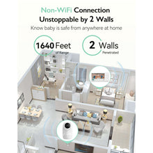 Momcozy BM03 Video Baby Monitor, 5.5" 1080P Full HD with Camera, Non-WiFi, Infrared Night Vision, Long-Range, Local Storage