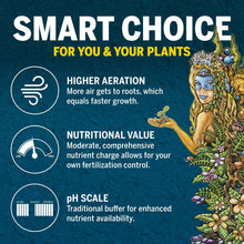 Mother Earth Groundswell Performance Soil, All-Purpose Potting Soil for Root Growth, 8 qt.