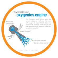 Oxygenics-bn-3-_4 - USA Mega Market
