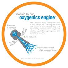 OxygenicsSquare6-SettingFixedShowerHead_AssortedColors_9 - Brands For Less USA