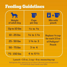 Pedigree Adult Dry Dog Food Roasted Chicken & Vegetable Flavor With Bacon Flavored Bites