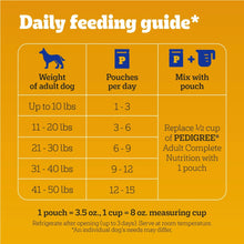Pedigree-Choice-Cuts-in-Gravy-Ad7 - USA Mega Market