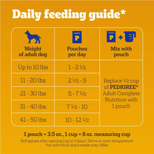 Pedigree-Chopped-Ground-Dinner-W_2_7 - USA Mega Market