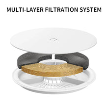 PetkitEversweetSoloSESmartPetWaterFountain4 - USA Mega Market
