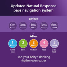 Philips Avent Natural Baby Bottle with Natural Response Nipple (Medium Flow,Flow 3), 9oz, SCY903/91