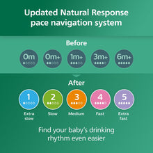 Philips Avent Natural Glass Baby Bottle with Natural Response Nipple (Medium Flow, Flow 3), 8oz, SCY913/01
