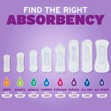 PoiseIncontinencePads-6DropUltimateAbsorbency-96ct-3-_3 - USA Mega Market