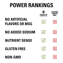 Power-Up-High-Energy-Trail-Mix-17 - USA Mega Market