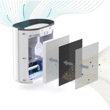 PureZone_3-In-1AirPurifierandAdditionalReplacementFilter2 - Brands For Less USA