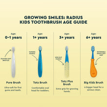 RADIUS Kids Toothbrush, Child Extra Soft, 1 YR+, Totz Toothbrush, Value Pack, 2 CT