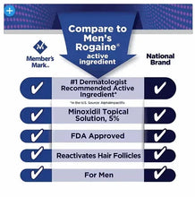 Member’s Mark Minoxidil 5% Hair Regrowth Treatment for Men, Unscented, 2 oz, 6 Pack