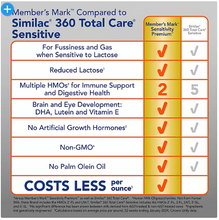 Fórmula infantil premium Member's Mark Sensitivity (48 oz.) 