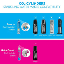 SodaStreamTerraStarterKitwithCherryBublyDesignedBottle3 - USA Mega Market