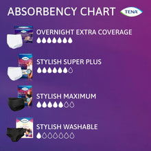 TENAStylishBlackUnderwearforWomen_MaximumSM_36Count - USA Mega Market