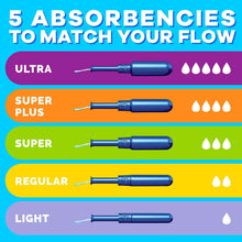 Tampax Pearl Super Tampons, Unscented, 96 ct.