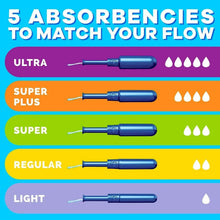 Tampax Pearl Super Tampons, Unscented, 96 ct.