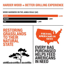 TheGoodCharcoalLumpCharcoal-27.5lbs.5 - USA Mega Market