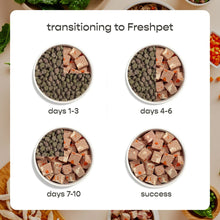 chickenfreshpet7 - USA Mega Market
