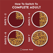 Purina Dog Chow Complete Adult Dry Dog Food, High Protein Real Beef