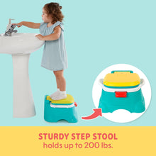 Sesame Street Elmo Hooray 3-in-1 Potty Chair, Toilet Trainer, Step Stool, Flush Handle, Unisex