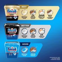 Finish Power Dishwasher Pods, No Pre-Rinse Dishwasher Detergent Tabs Soap, Deep Clean, 84 Count
