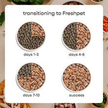 freshpetchicken6-_6 - USA Mega Market