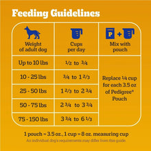 pedigree-adult-dry-dog-food-feeding-guidelines-weight-cups-per-day-_9 - USA Mega Market