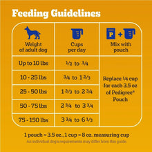 Pedigree Complete Nutrition Adult Dry Dog Food, Grilled Steak & Vegetable Flavor, 30 lb. Bag