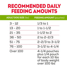 purinamoist7_253cc28c-6749-4394-8144-8f9eebb99a09 - USA Mega Market