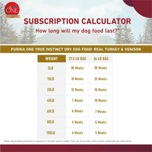 turkeydogfood3 - USA Mega Market