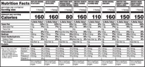 Classic Snack Mix Variety Pack Snack Chips, 42 Count Multipack - Brands For Less USA