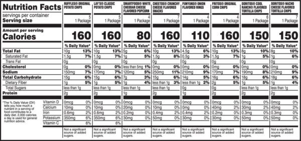 Classic Snack Mix Variety Pack Snack Chips, 42 Count Multipack - Brands For Less USA