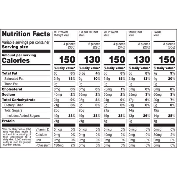 Mars Mixed Snickers, Twix, Milky Way & 3 Musketeers Chocolate Halloween Candy - 125 Ct - Brands For Less USA