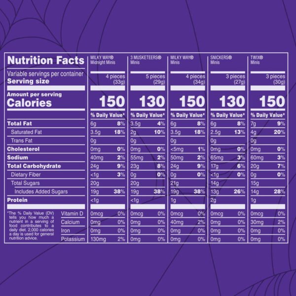 Mars Mixed Snickers, Twix, Milky Way & 3 Musketeers Chocolate Halloween Candy - 125 Ct - Brands For Less USA