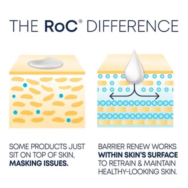 Roc Barrier Renew AM + PM Moisturizer Pack (2.5 Oz., 2 Pk.) - Brands For Less USA